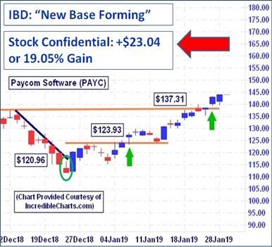 Spot Stock Chart