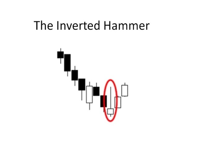 Inverted hammer reversal chart pattern