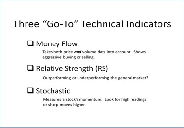 Highly predictive money flow, relative strength and stochastic technical indicators used in chart pattern analytics