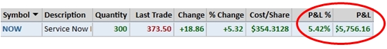 ServiceNow (NOW) trade