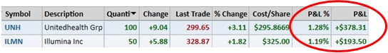 UNH and ILMN trades
