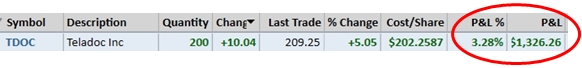Teledoc Health Trade