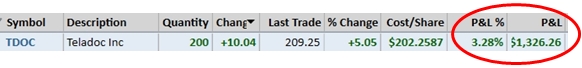 Teledoc Health Trade