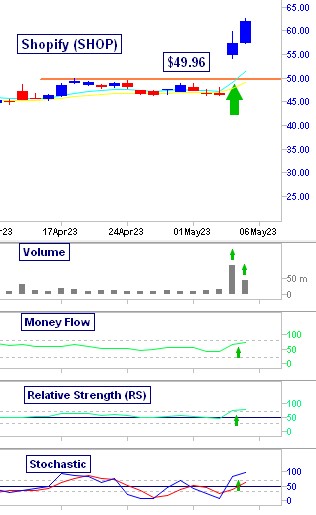 Shopify's (SHOP) breakout move