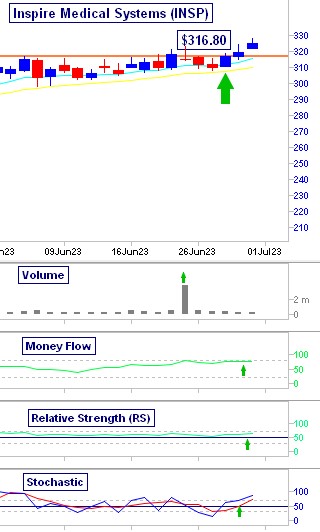 Inspire Medical Systems' breakout move