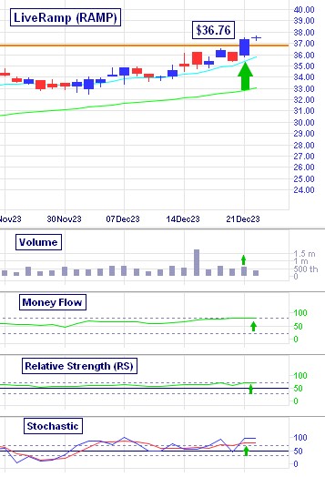 LiveRamp breakout