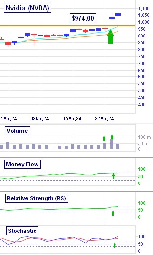 NVIDIA'S monster break out